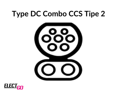 Tipe DC Combo CSS tipe 2 Tipe DC Combo CSS tipe 2