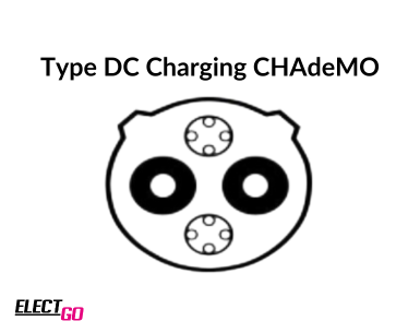 Tipe DC charging CHAdeMO Tipe DC charging CHAdeMO
