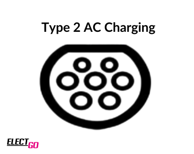 Tipe 2 AC Charging Tipe 2 AC Charging